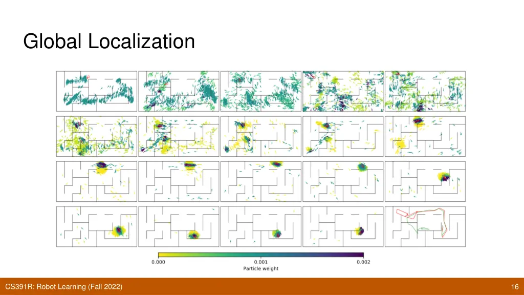 global localization 1
