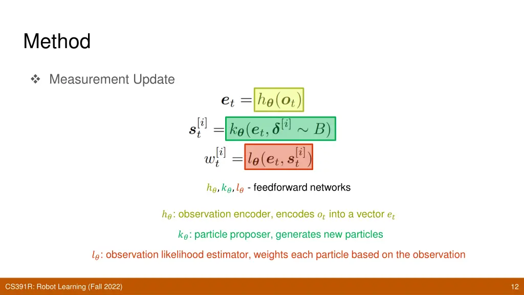 method 2