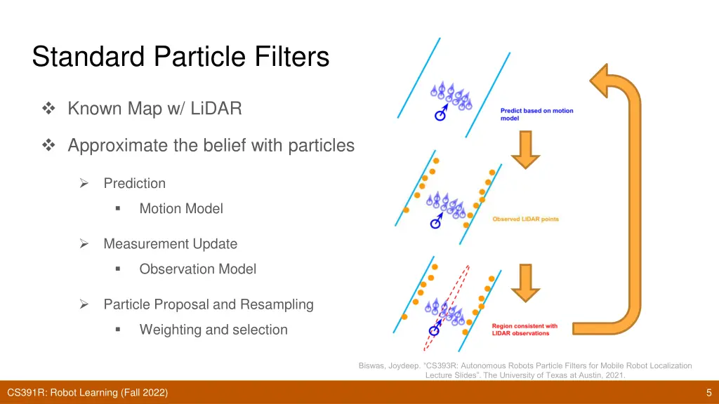 standard particle filters