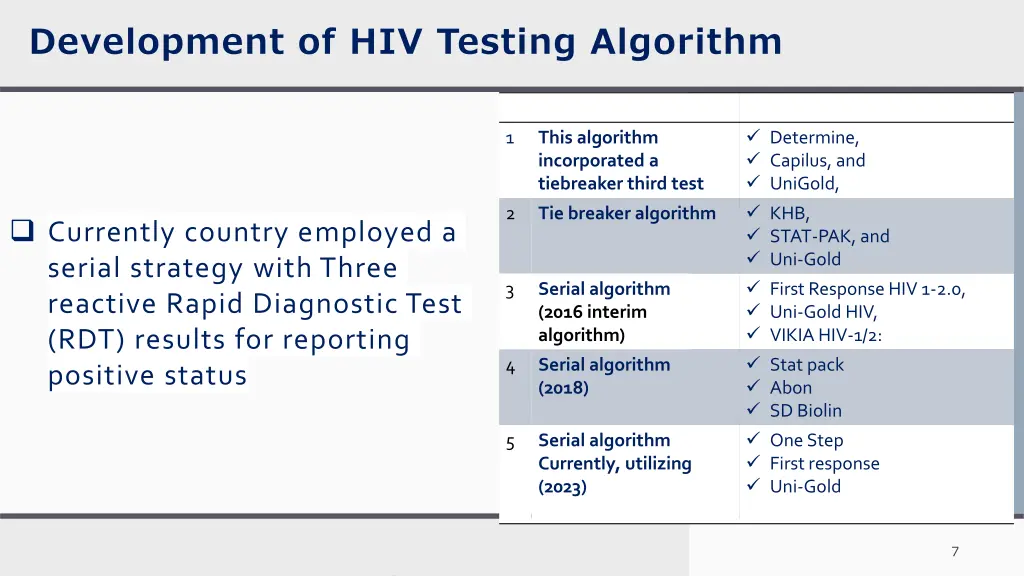 development of hiv testing algorithm