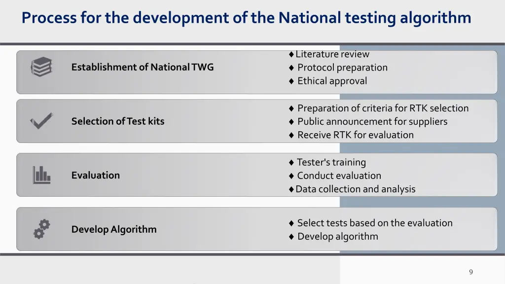 process for the development of the national
