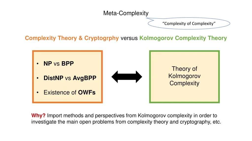 meta complexity