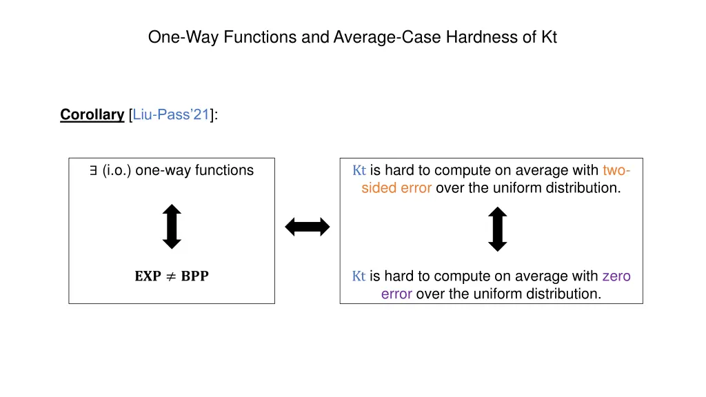 one way functions and average case hardness of kt 4