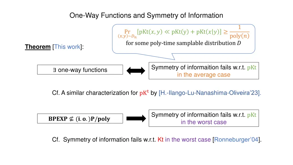 one way functions and symmetry of information 1