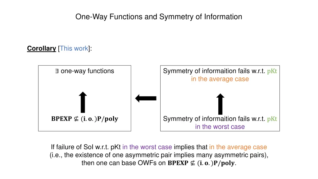 one way functions and symmetry of information 2