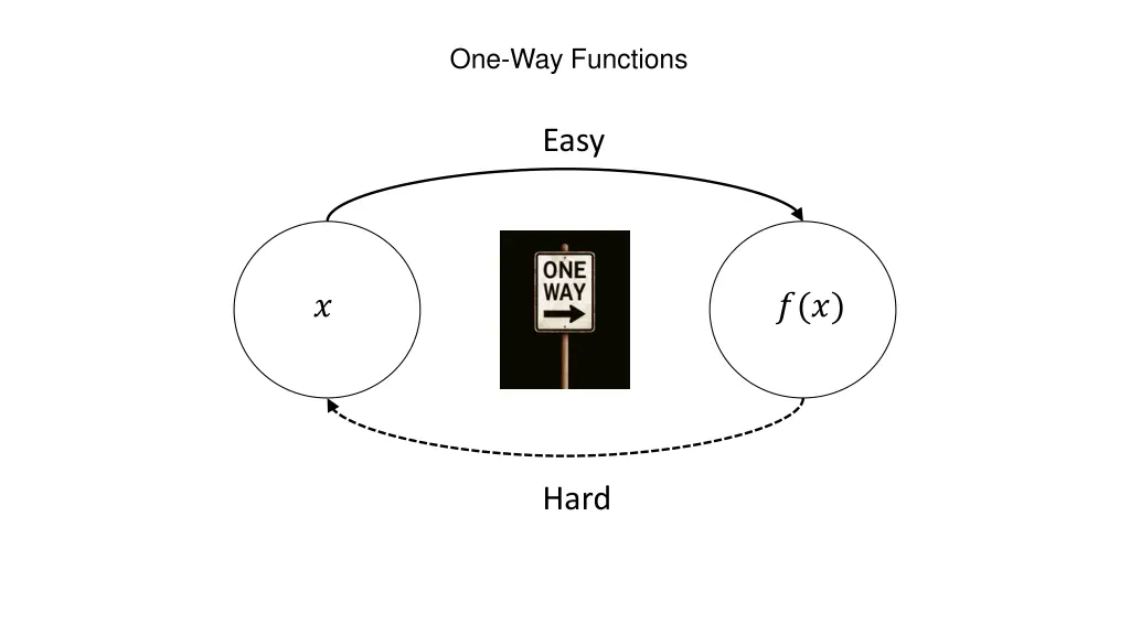 one way functions