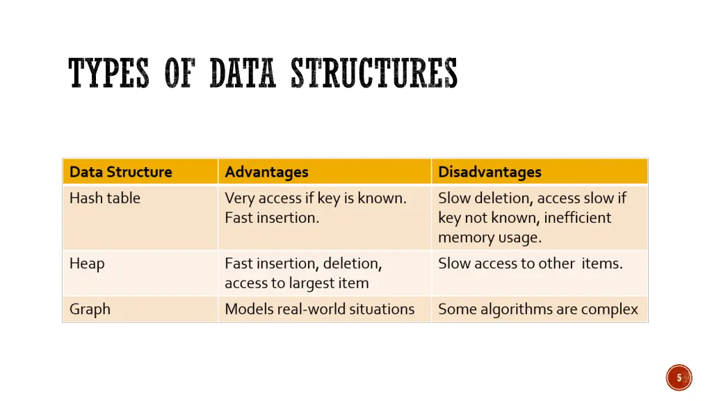 types of data structures 1