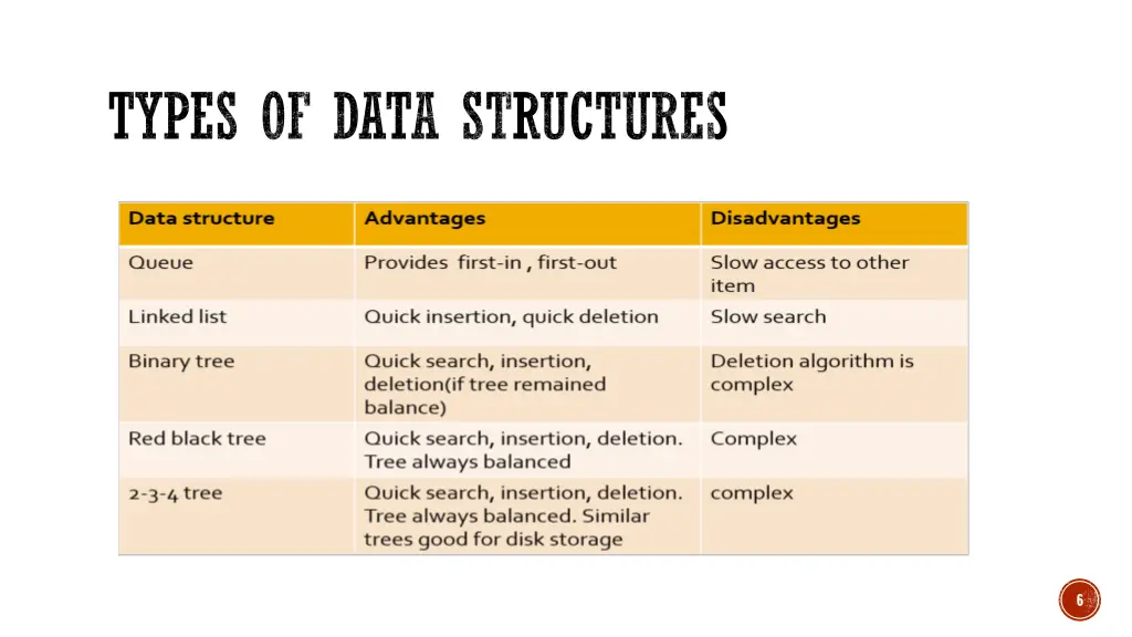 types of data structures 2