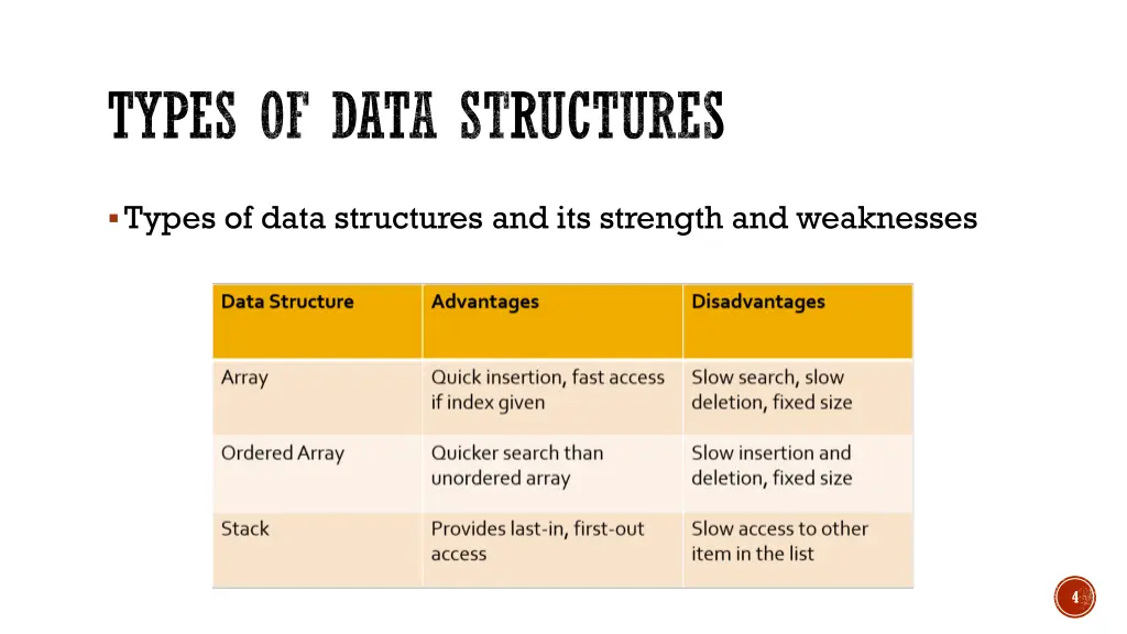 types of data structures