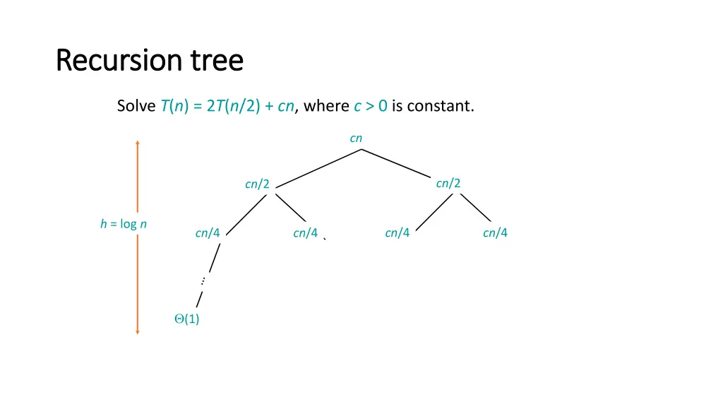recursion recursion tree