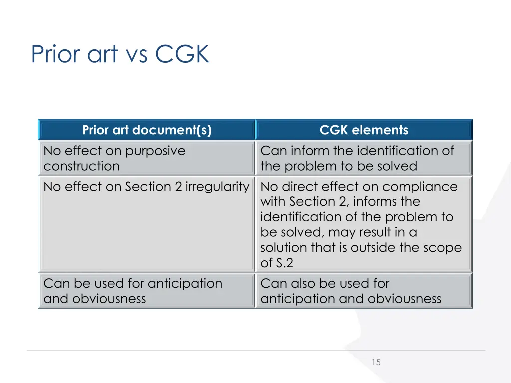 prior art vs cgk