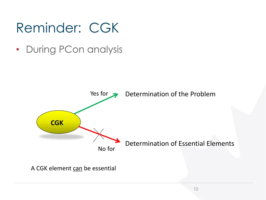 reminder cgk