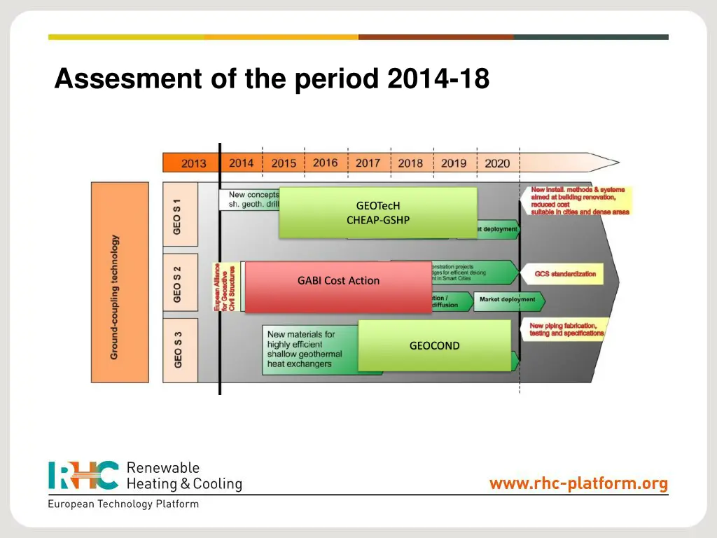 assesment of the period 2014 18
