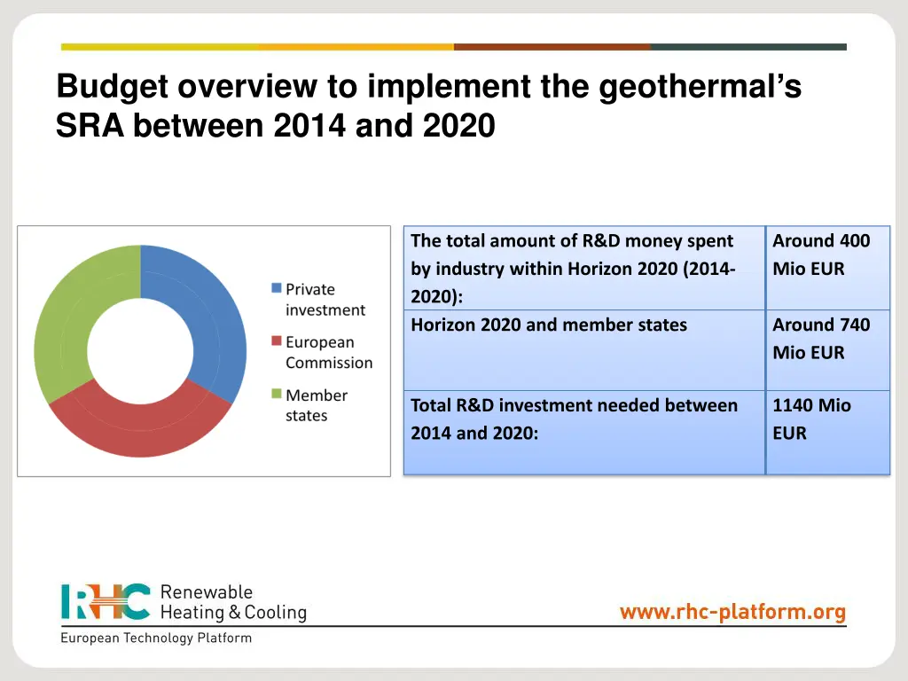 budget overview to implement the geothermal