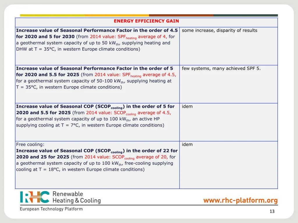 energy efficiency gain 1