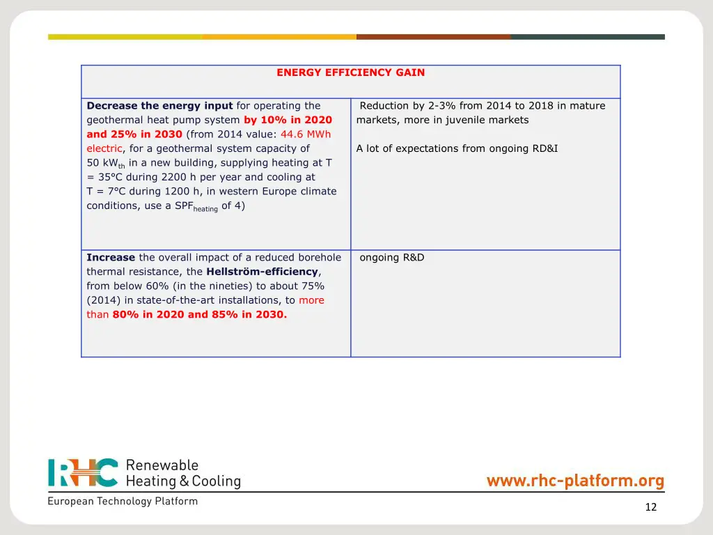 energy efficiency gain