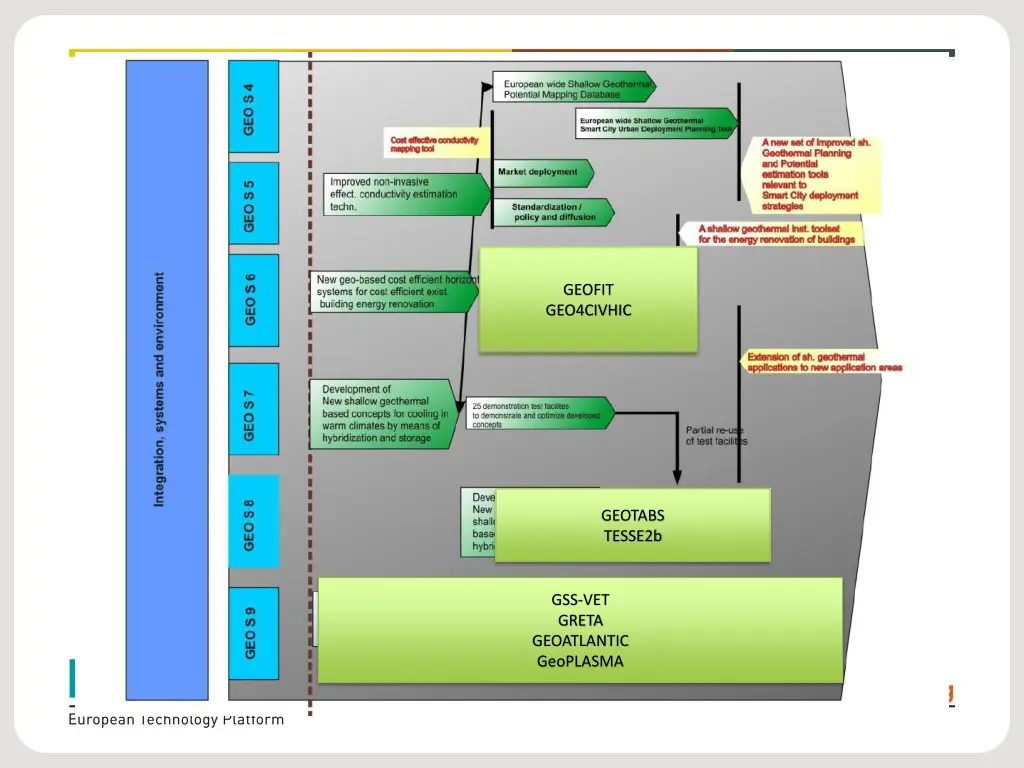 geofit geo4civhic
