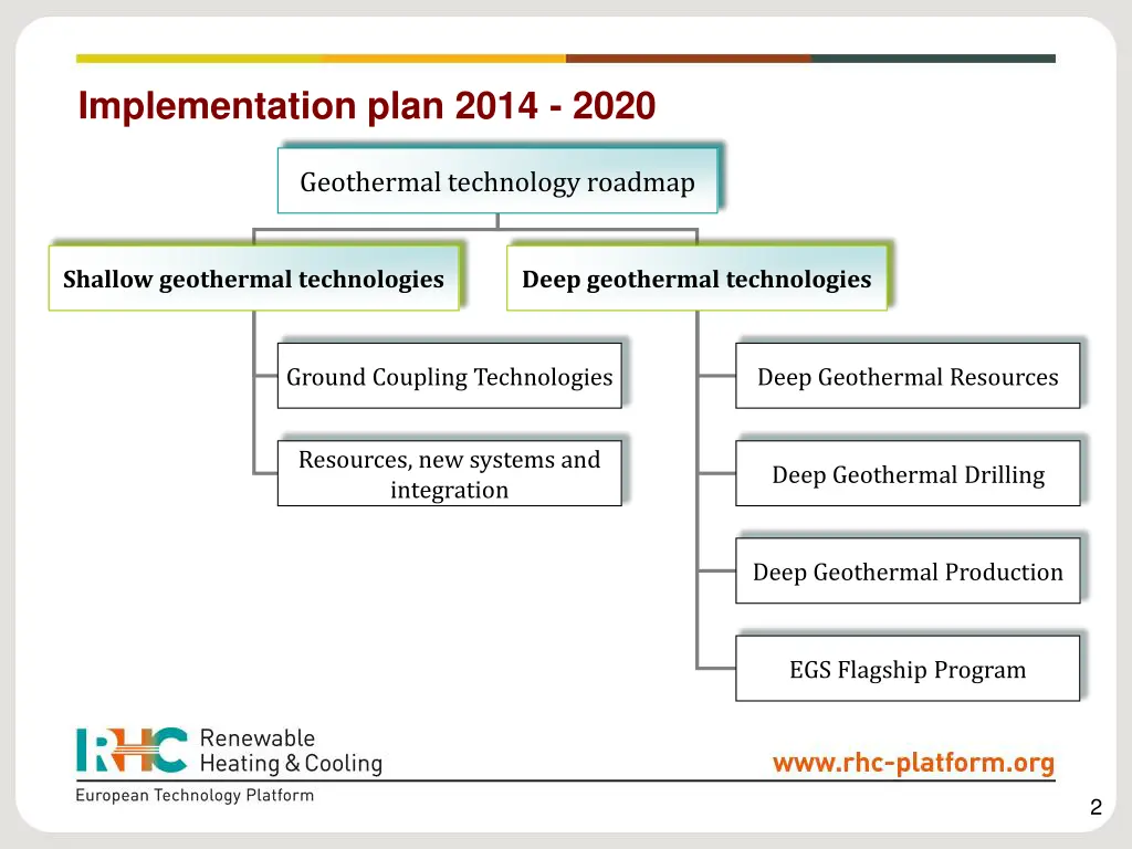 implementation plan 2014 2020