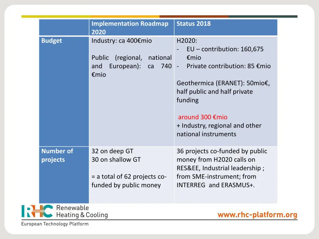 implementation roadmap 2020 industry ca 400 mio