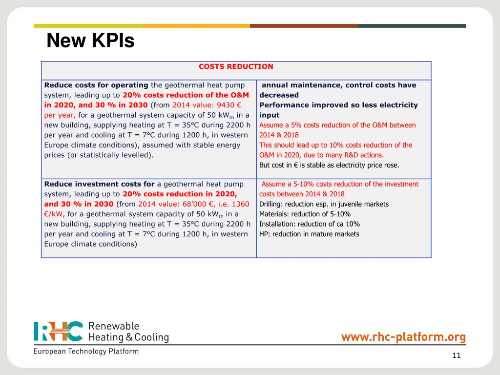 new kpis