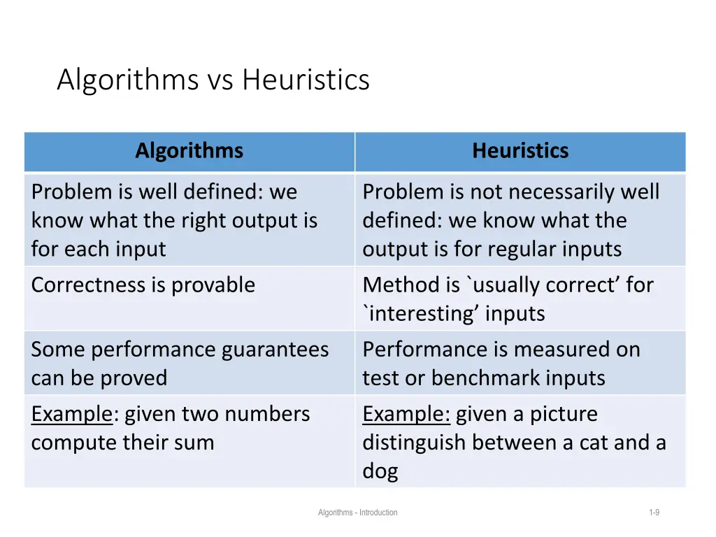 algorithms vs heuristics
