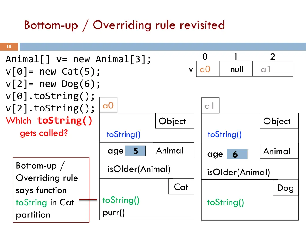 bottom up overriding rule revisited