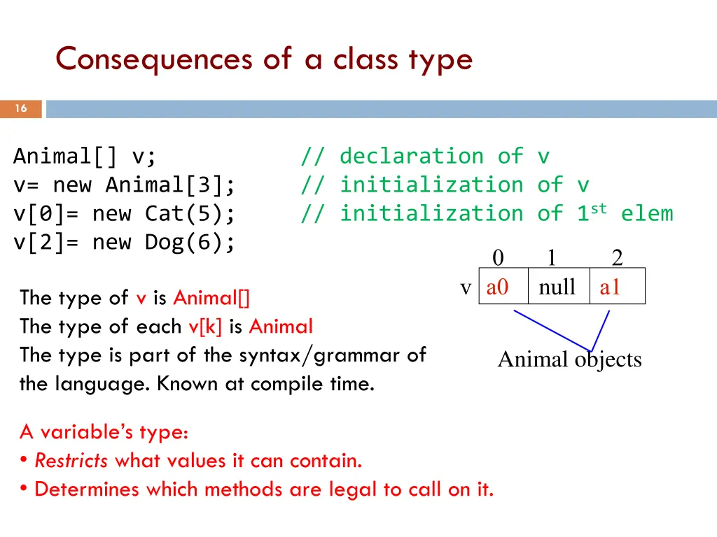 consequences of a class type