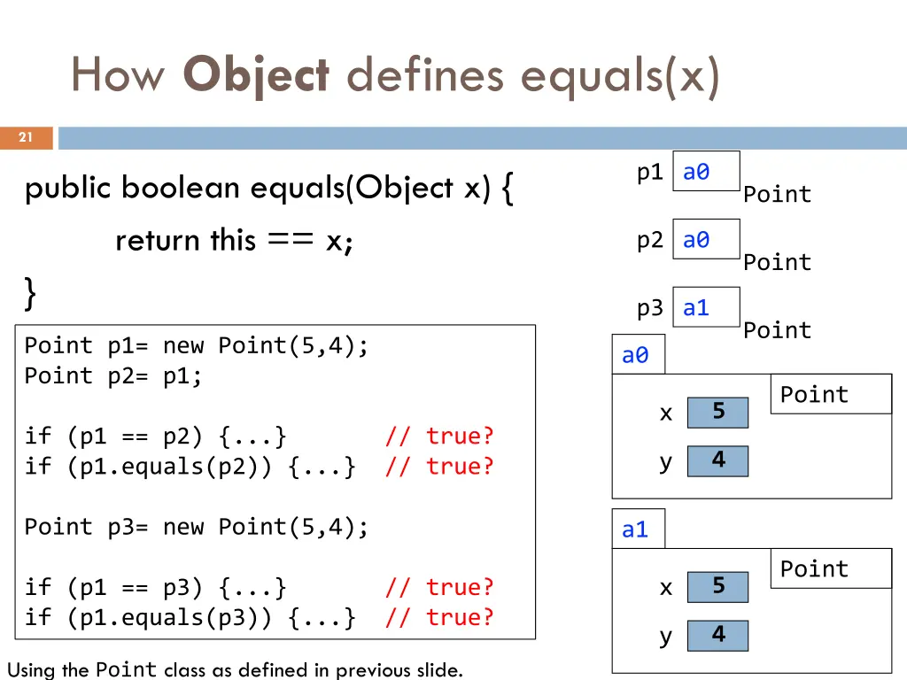 how object defines equals x