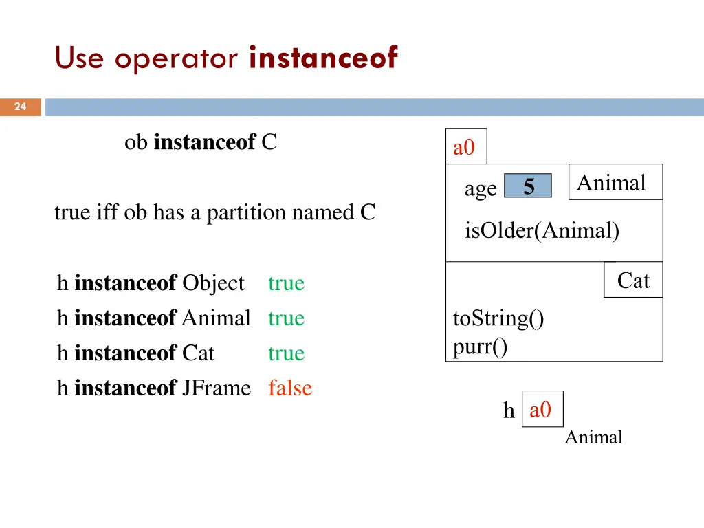 use operator instanceof