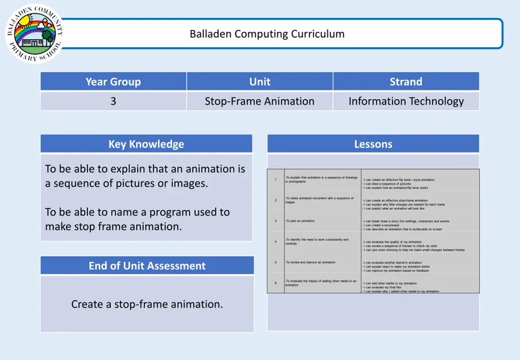 balladen computing curriculum 1