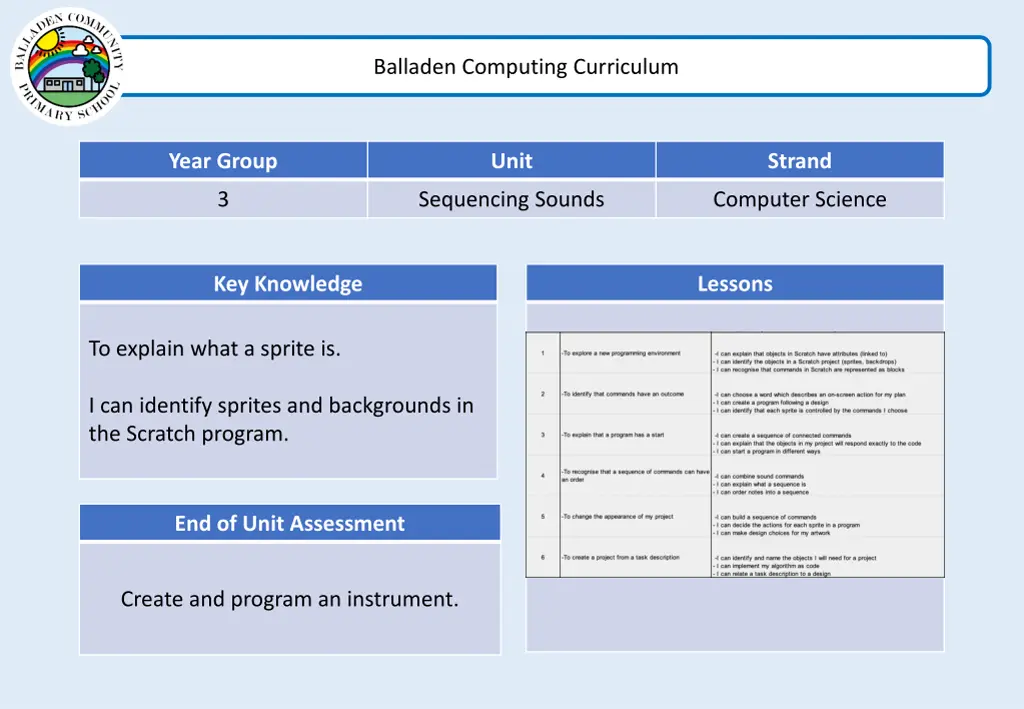 balladen computing curriculum 2