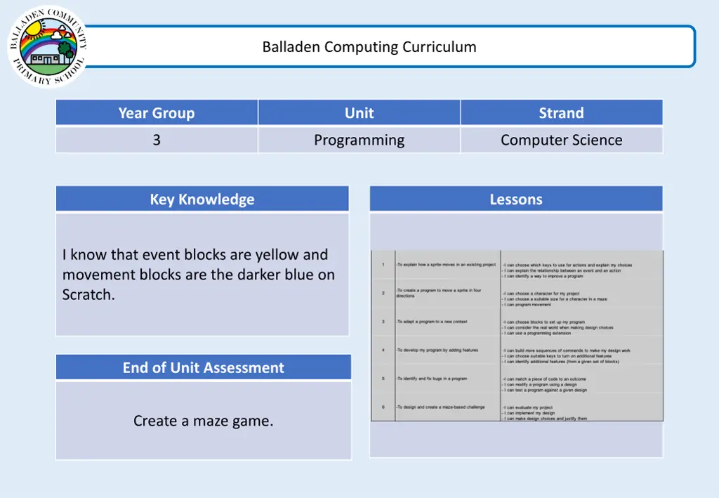 balladen computing curriculum 5