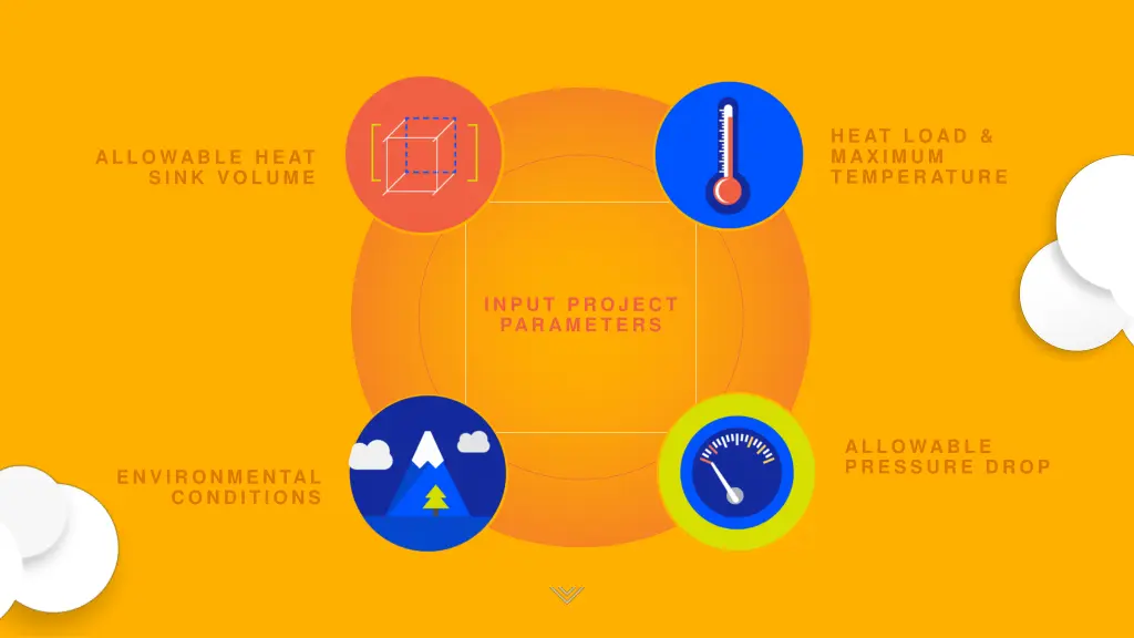 heat load maximum temperature