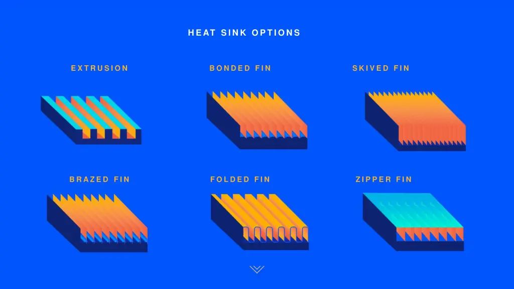 heat sink options