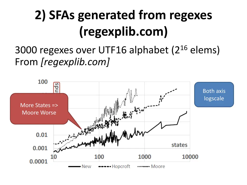 2 sfas generated from regexes regexplib com