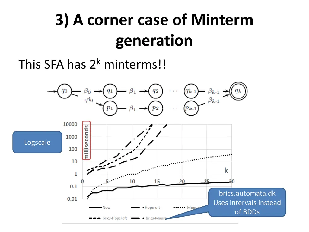 3 a corner case of minterm generation