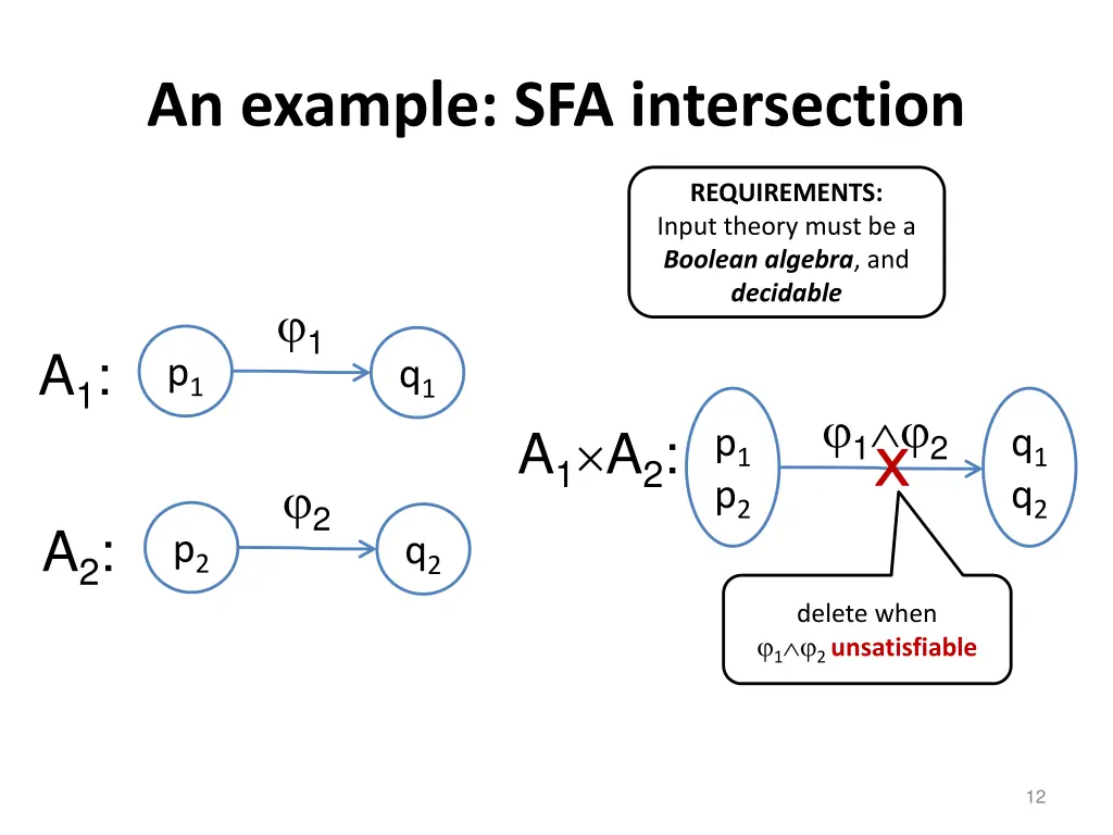 an example sfa intersection