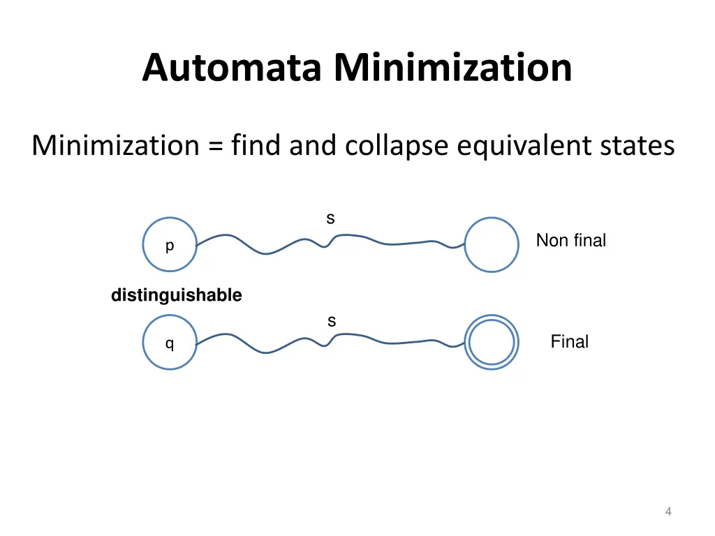 automata minimization