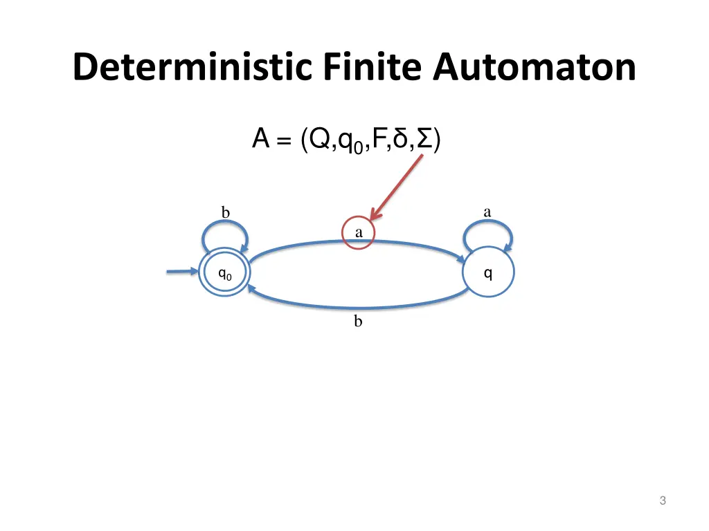 deterministic finite automaton