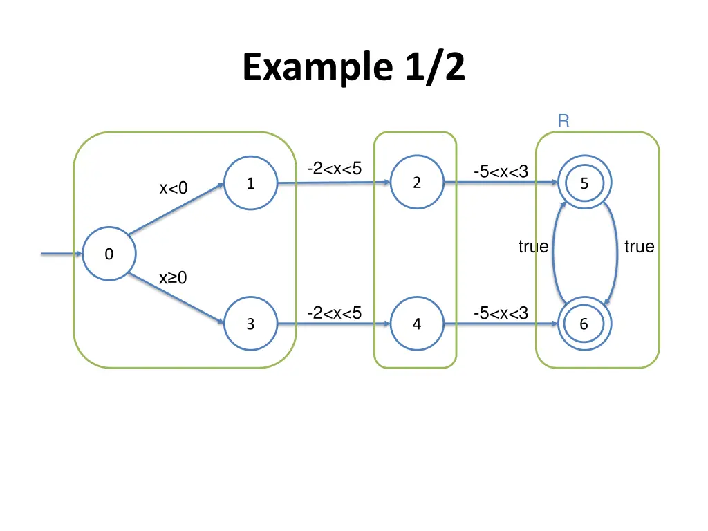 example 1 2 1