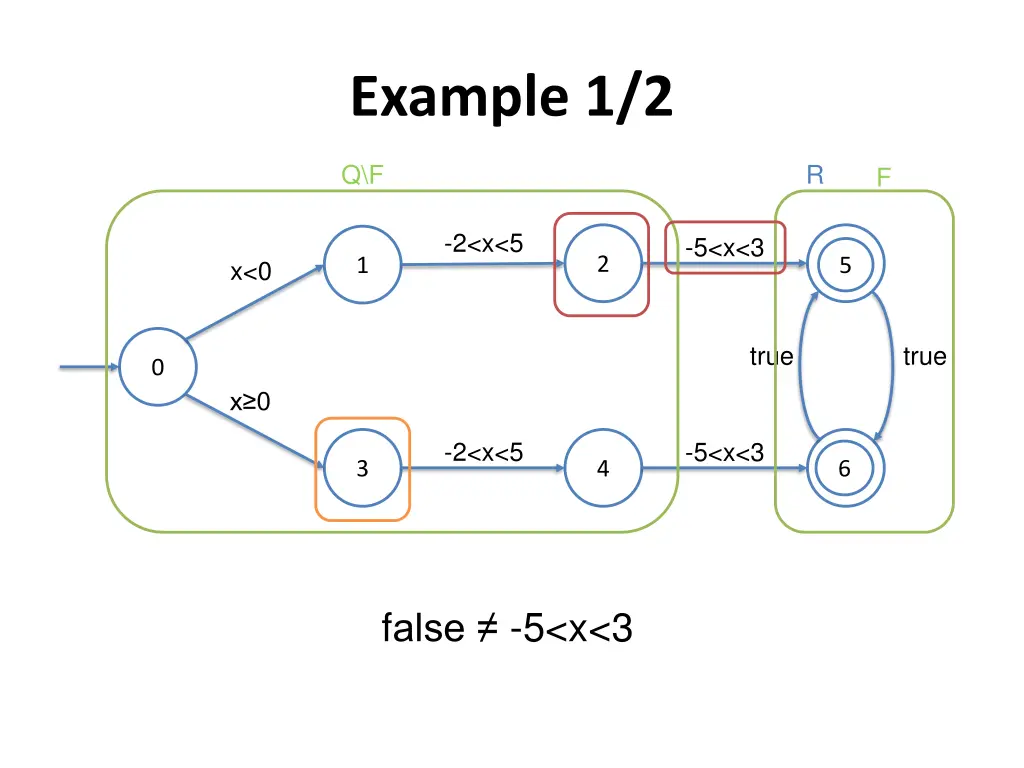 example 1 2
