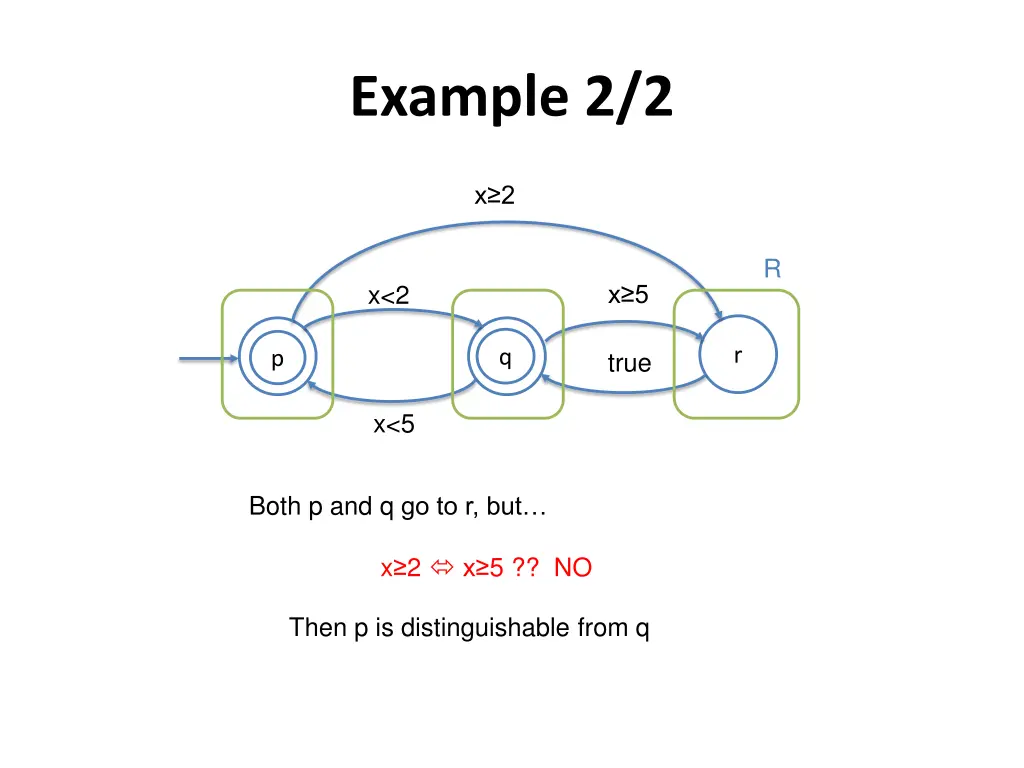 example 2 2 1
