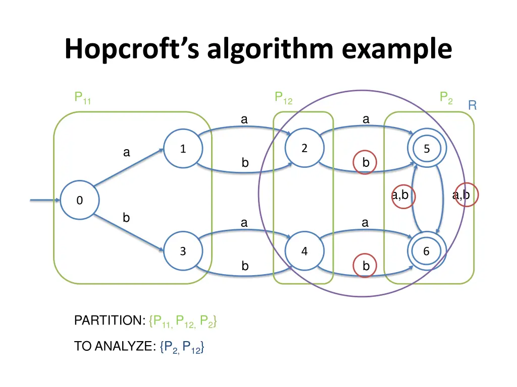 hopcroft s algorithm example 1