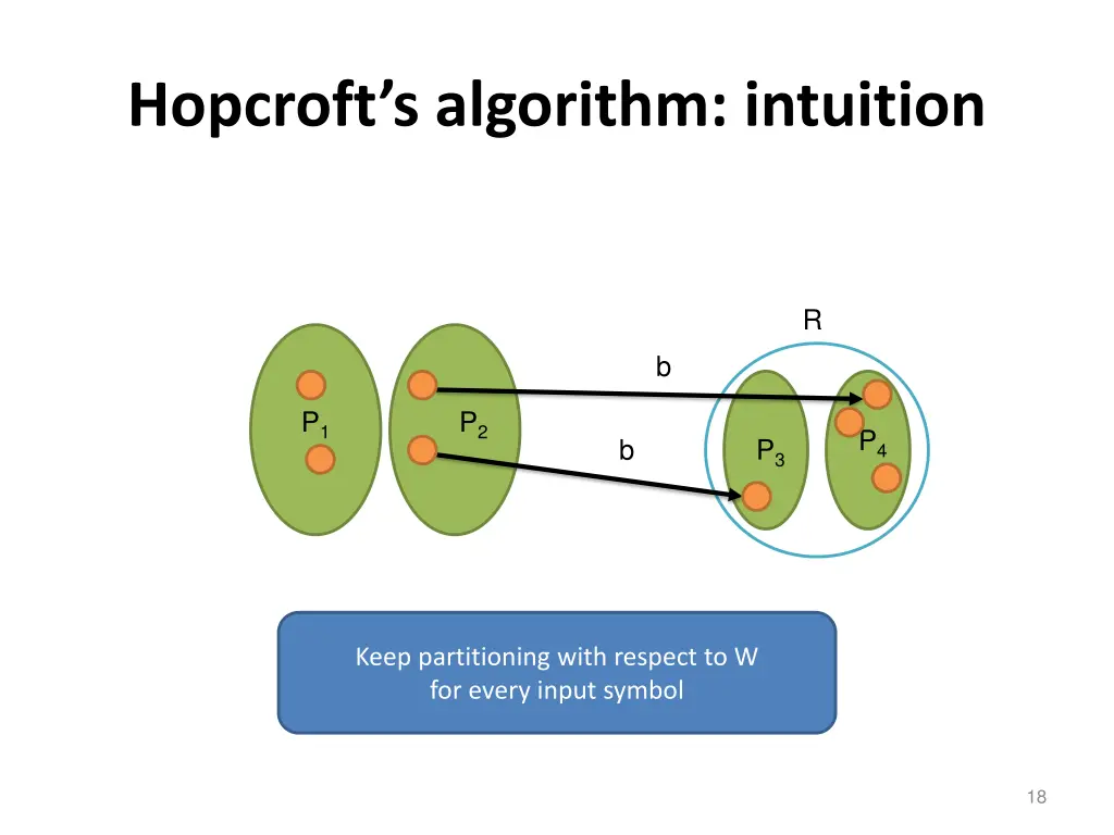 hopcroft s algorithm intuition 2