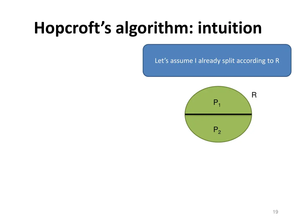 hopcroft s algorithm intuition 3