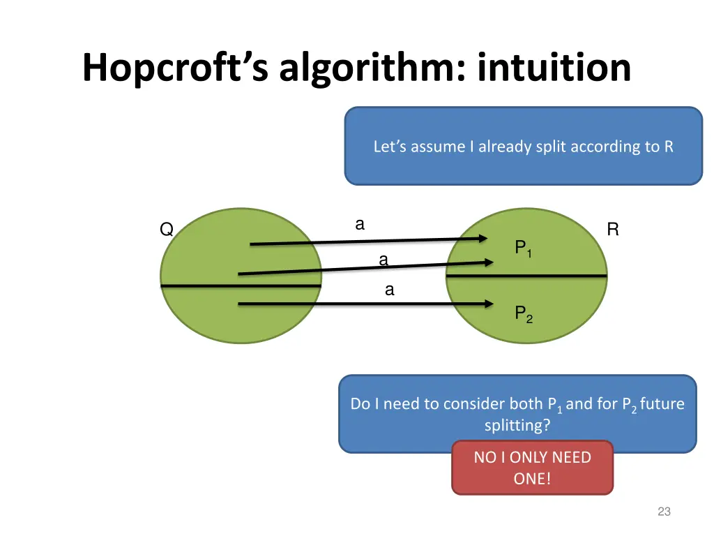 hopcroft s algorithm intuition 7