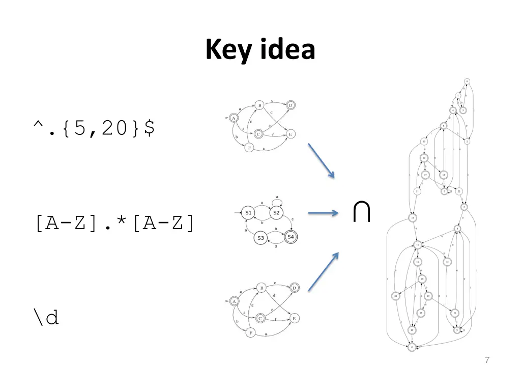 key idea