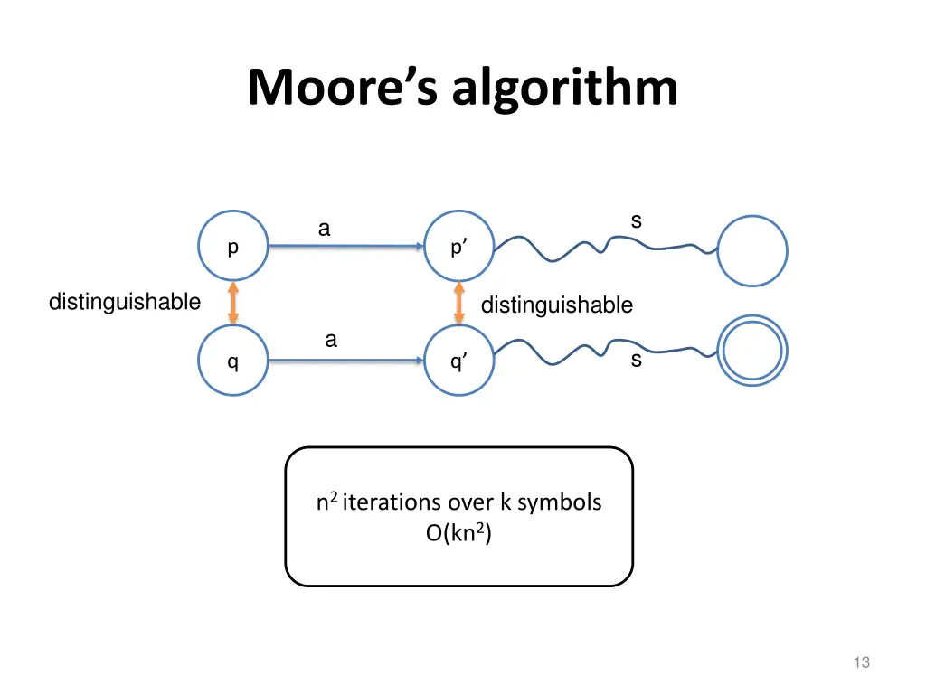 moore s algorithm