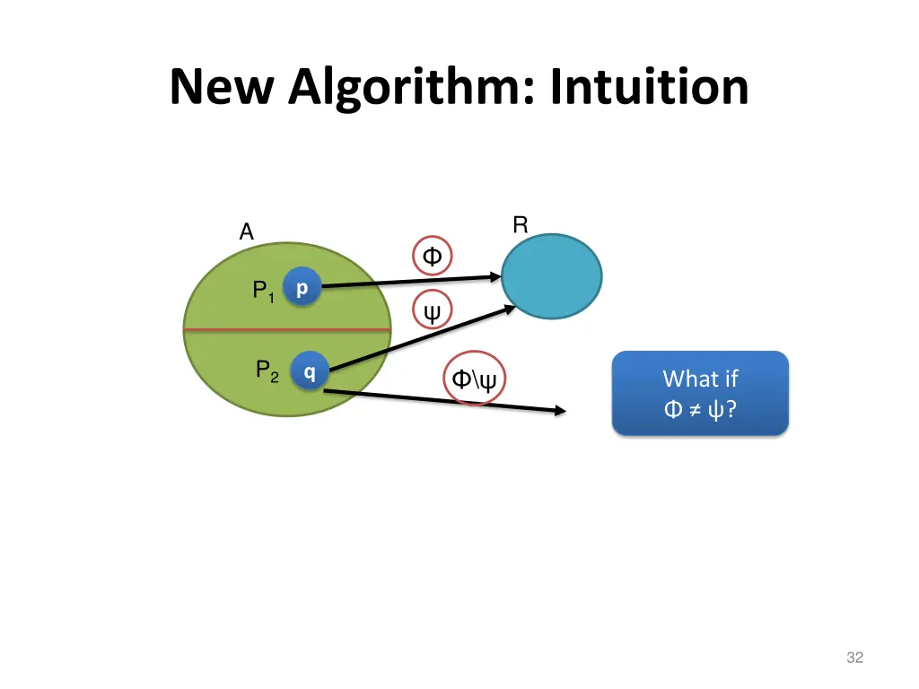 new algorithm intuition