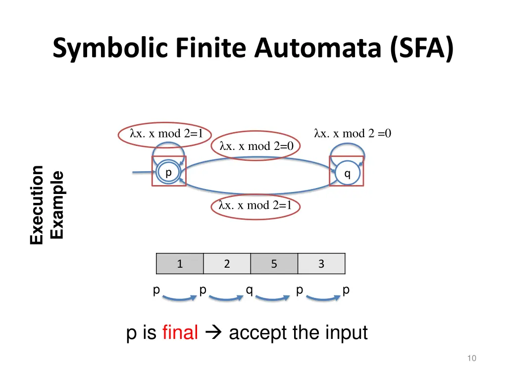 symbolic finite automata sfa